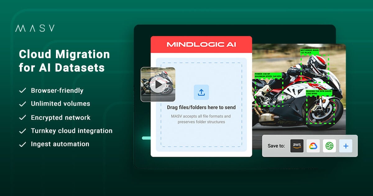 AI workflows thumbnail: Cloud file transfer for artificial intelligence and machine learning datasets. Data migration to AWS and other cloud services.