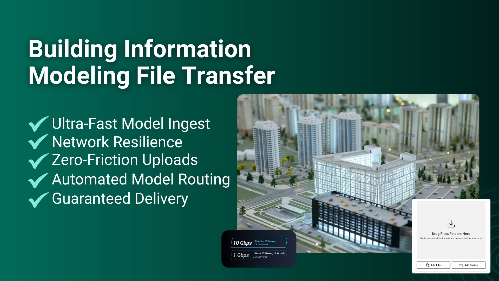 Promotional graphic for building information modeling file transfer featuring a city model image and text highlighting fast ingest, resilience, automated routing, and guaranteed delivery.